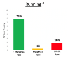 running training volume marathon